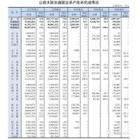 5988億重點(diǎn)項(xiàng)目支撐!拉動(dòng)多地砂石需求!