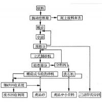 干法機(jī)制砂設(shè)備價(jià)格是多少？干法機(jī)制砂的優(yōu)勢(shì)有哪些？