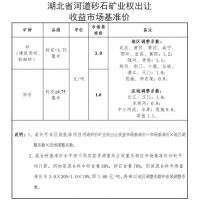 噸價1-3元!湖北河道砂石礦業(yè)權(quán)出讓收益基準價公布!