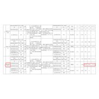 儲量超億噸采砂區(qū)啟動臨儲點銷售工作 河砂噸價108元、卵石50元