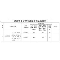 明確市州基準價 湖南省礦業(yè)權出讓收益市場基準價新版發(fā)布