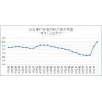 海砂均價每方300元 九月下旬廣東省砂石骨料價格持續(xù)上漲