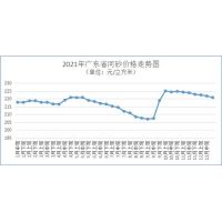 廣東公布高水平基礎設施布局，12月建筑砂石價格出爐