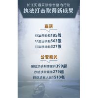 長江河道采砂整治成效顯著：已辦結(jié)非法采砂等水行政處罰案件1867起