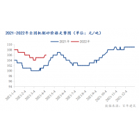 國家標準助力精品機制砂成為砂石骨料界“中流砥柱”