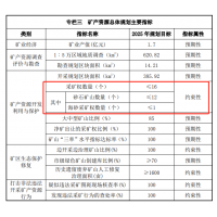 福建該地明確控制砂石礦出讓數(shù)量 全面實行凈礦出讓制度