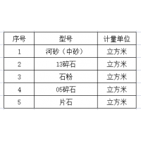 【采購】最高限價260元/方 廣東江門公路局發(fā)布砂石采購信息