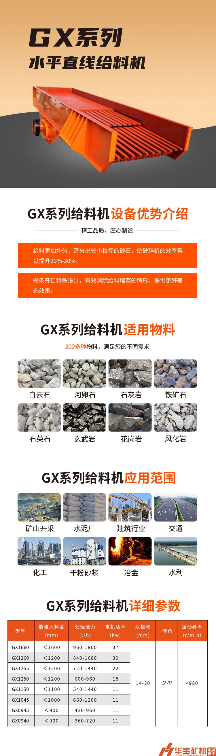 GX水平直線給料機(jī)